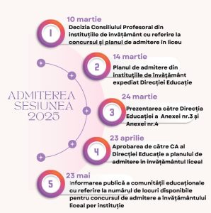 Admiterea   sesiunea 2025